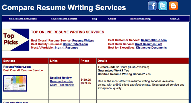 Resume writer services review